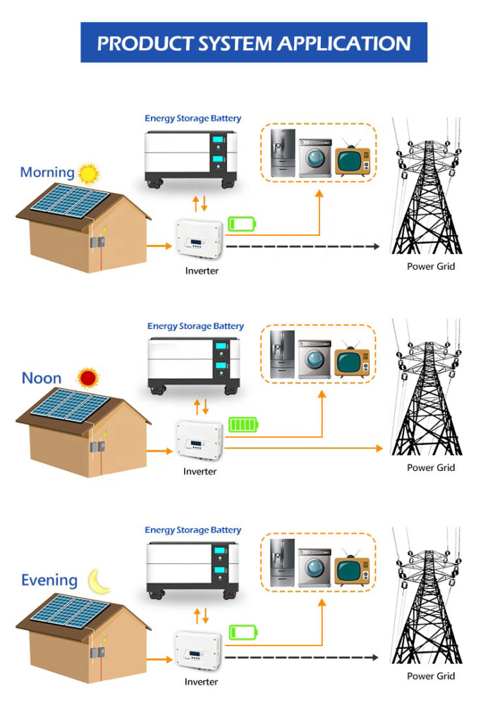 51.2V300Ah Solar energy storage battery